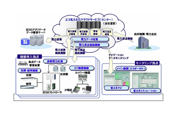 システム概要図