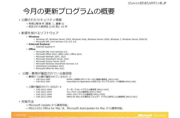 公開されたセキュリティ情報は事前通知通り9件、前月に先送りされていたVBAの脆弱性も公開された。