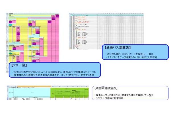 フロー図と通過パス調査表