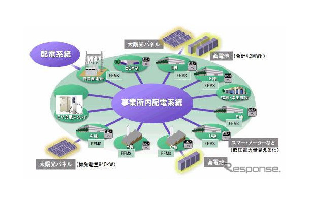 日立、大みか事業所における実証設備イメージ