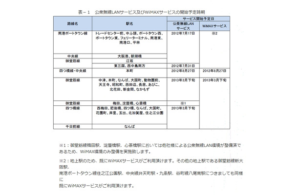 公衆無線LANサービス及びWiMAXサービスの開始予定時期