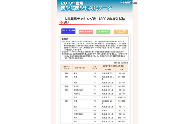 国公立大学・前期