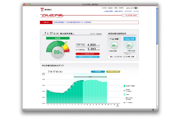 東京電力でんき予報