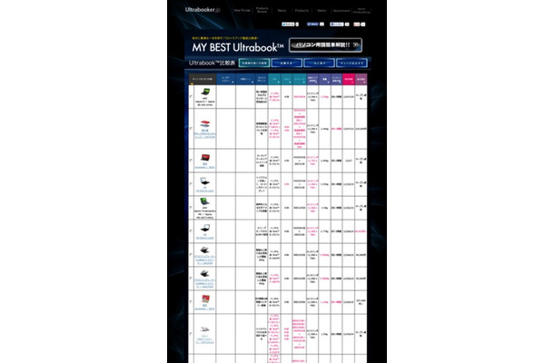 自分に最適な一台を探す！　ウルトラブック徹底比較表 MY BEST Ultrabook