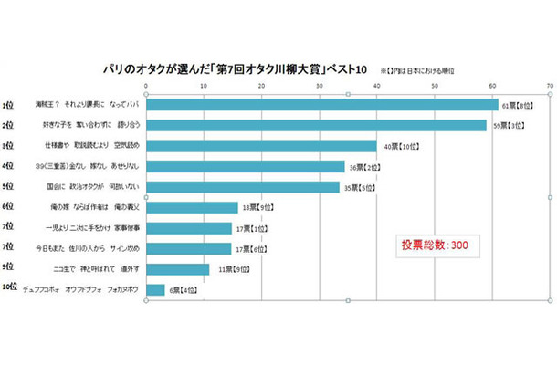 フランス人の選んだベスト10。日本人のセレクトと一味違う