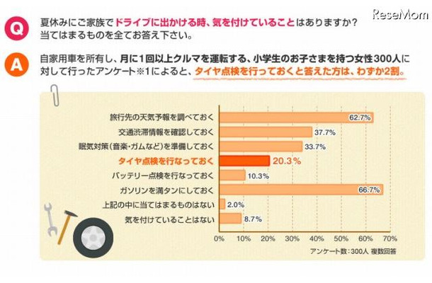 アンケート結果1