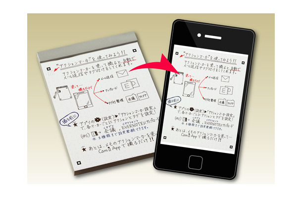 「メモパッド＜CamiApp＞」のメモ内容をスマートフォンでデータ化できるイメージ（スマートフォンは別売）