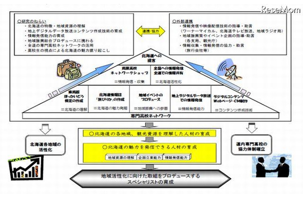 北海道札幌東商業高校