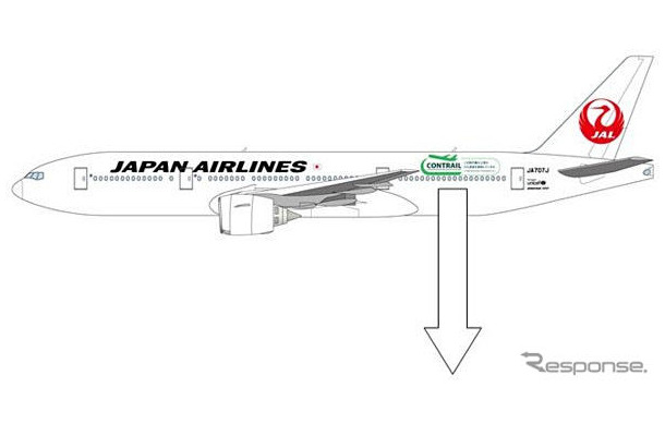 JAL「航空機による大気観測プロジェクトCONTRAIL」の特別塗装機