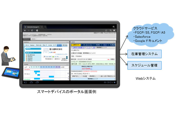 スマートデバイスのポータル画面例