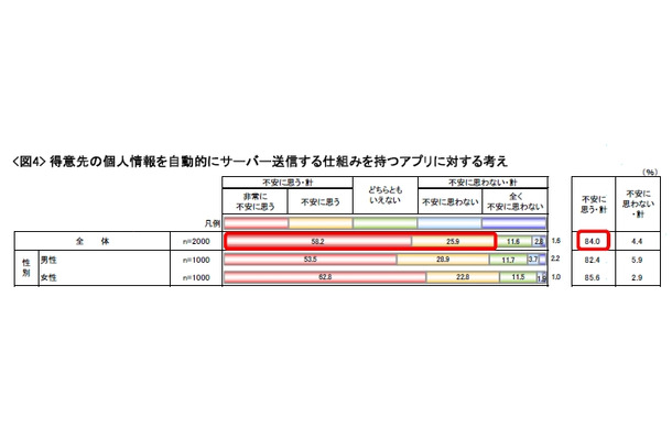 アプリに対する考え方