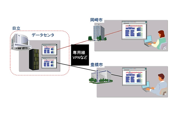 利用イメージ