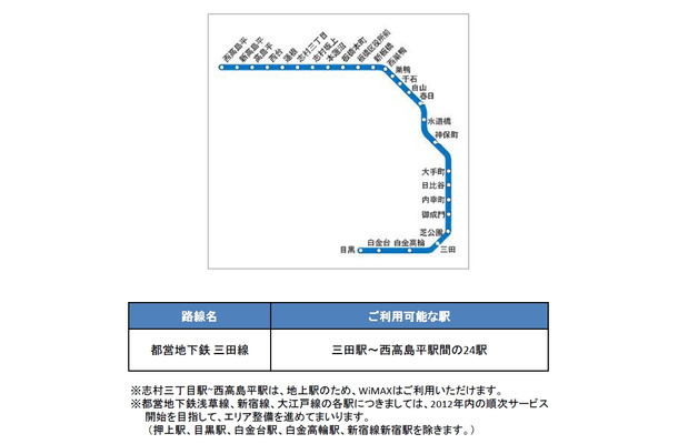 都営地下鉄 三田線 路線図