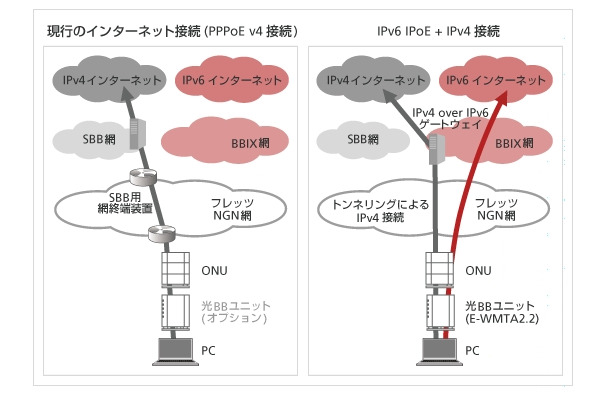 概念図