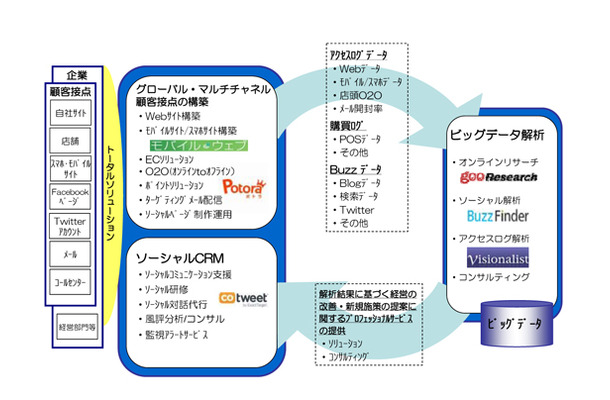 新会社のサービス提供イメージ