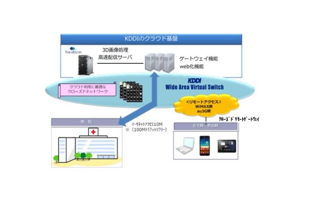 サービスイメージ