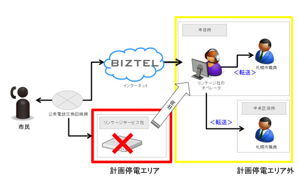 運用イメージ