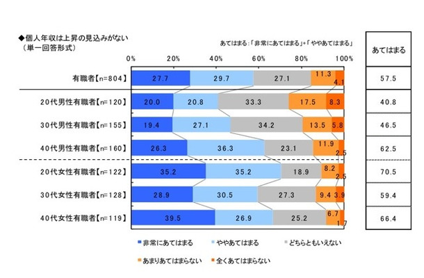 節約生活とプチ贅沢に関する調査