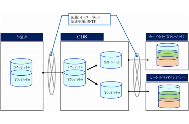 サービスイメージ