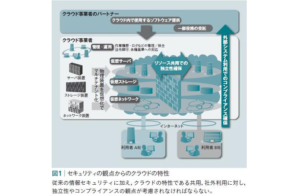 図1：セキュリティの観点からのクラウドの特性