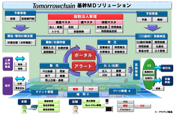 本ソリューションの全体イメージ