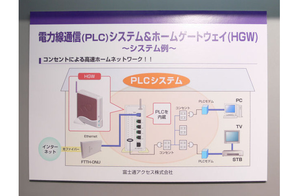 ホームゲートウェイ（HGW）の接続イメージ