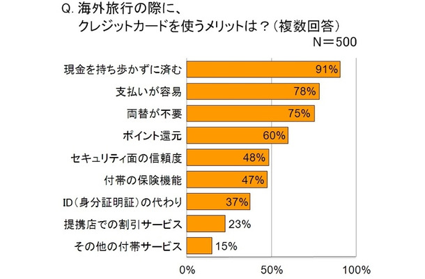 クレジットカードのメリット