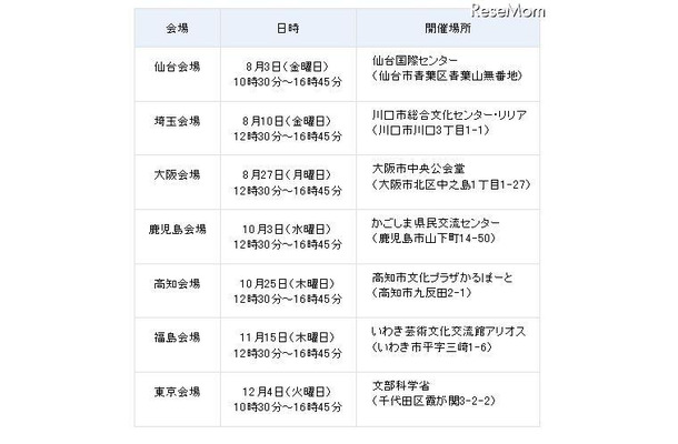 2012年度「地域とともにある学校づくり」推進協議会