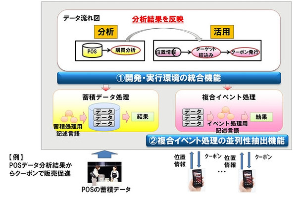 開発・実行環境の全体像