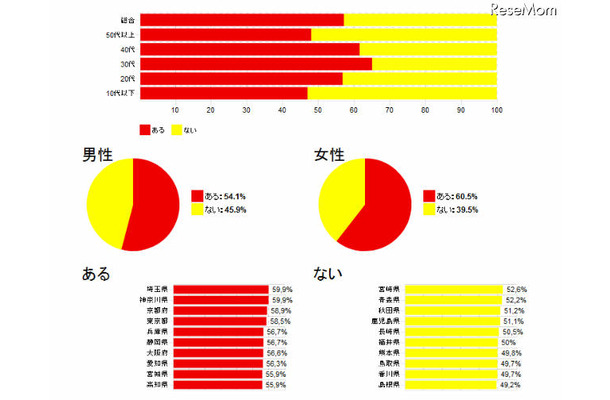 あなたは学校（幼稚園・保育園を含む）でいじめられたことはありますか？