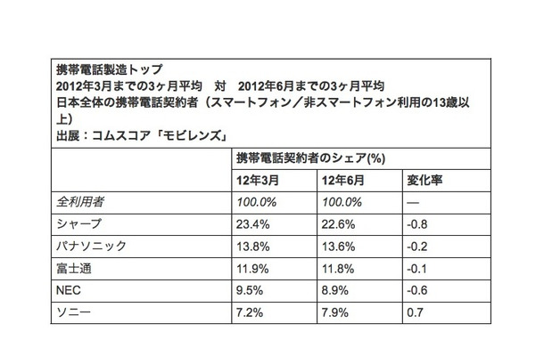 携帯電話製造トップ