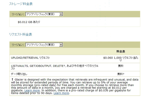 ストレージ料金表、リクエスト料金表