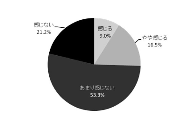 あなたは秋に体の不調を感じますか？