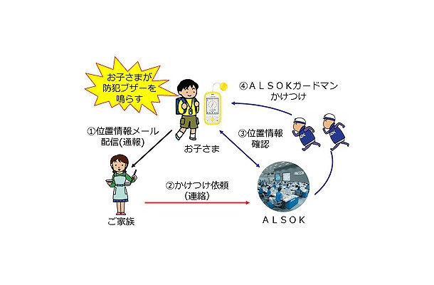 家族が受信先になる「月々お得プラン」の概要