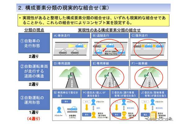 オートパイロットシステムに関する検討会第2回会合資料