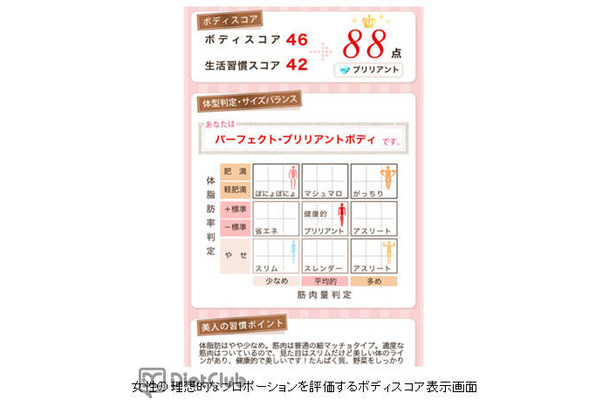 タニタ、スマホアプリ「ブリリアントボディスコア」