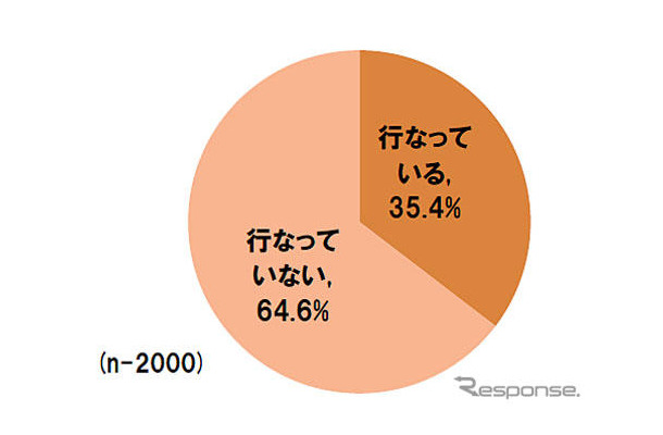 「あのひと」買いを行なっているか