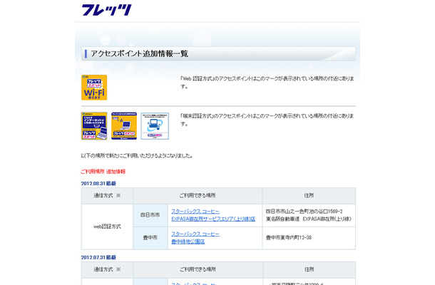 NTT西日本 フレッツ・スポット アクセスポイント追加情報一覧