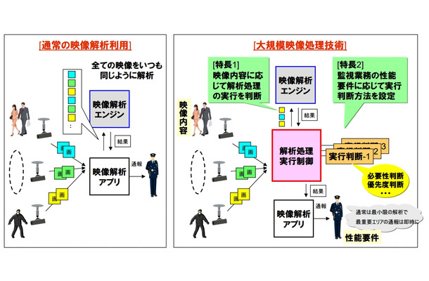 新技術の特徴