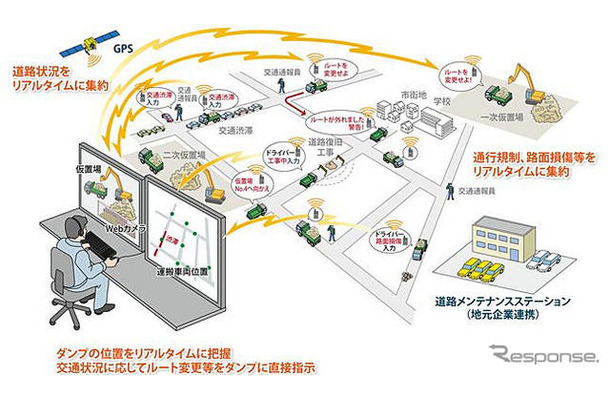 鹿島が開発した運行管理システム「スマートG－safe」