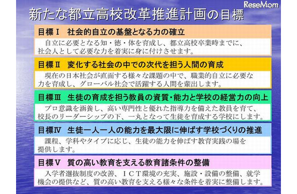 新たな都立高校改革推進計画の目標