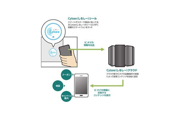 NFCコンテンツ配信サービス「Cylsee（シルシー）」イメージ