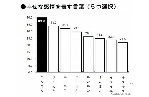 ビジネスパーソンにとって 幸せな感情を表す言葉は ワクワク Rbb