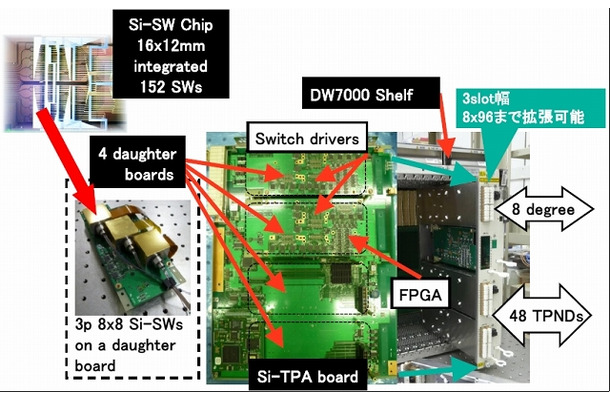 8×48 Si-TPA試作機