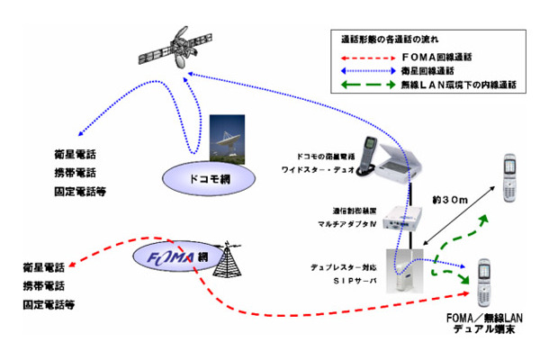 システムの概要図