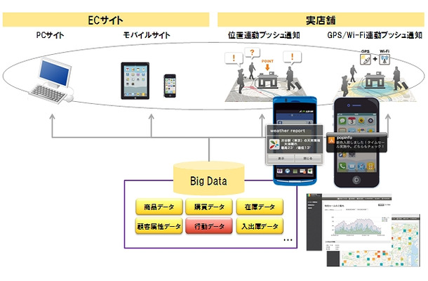 サービス概要