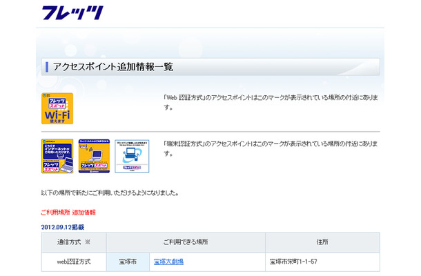 NTT西日本 フレッツ・スポット アクセスポイント追加情報一覧