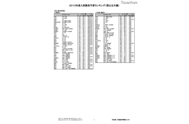 国公立大 法・政治学系