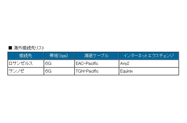 海外接続先リスト