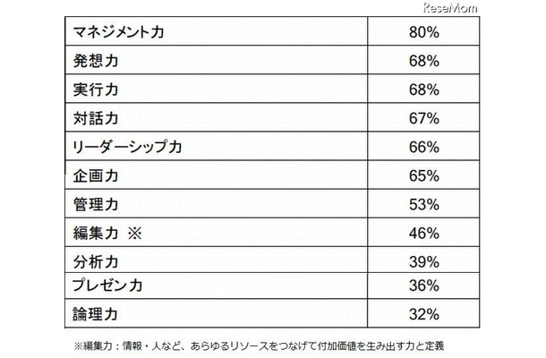 校長になったら活かせるスキル